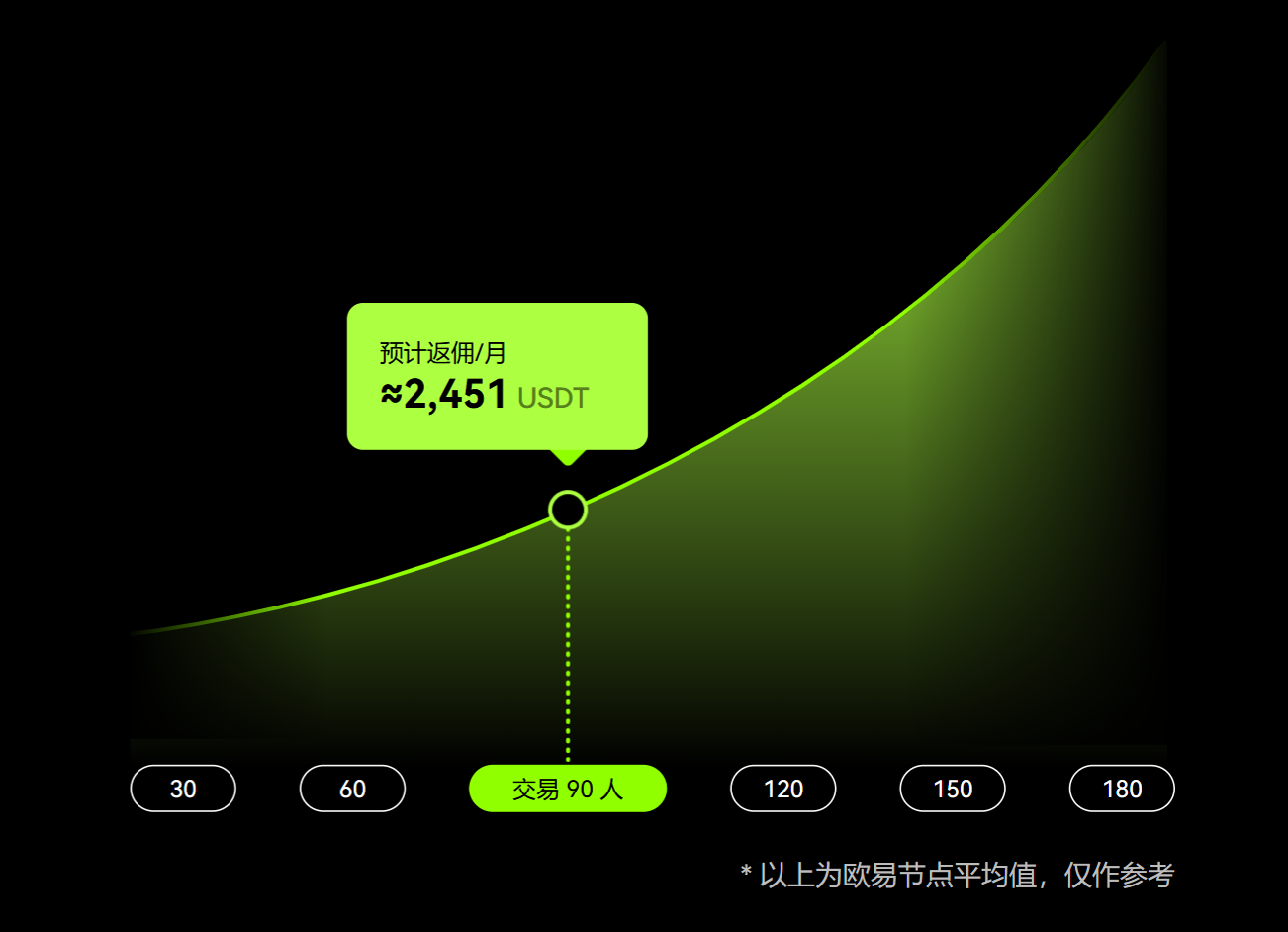 有人做过欧易OKX返佣吗？佣金看起来很可观